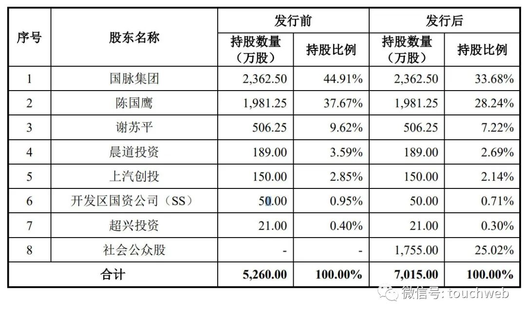 慧翰微电子冲刺深交所：年营收4.2亿 上汽创投是股东