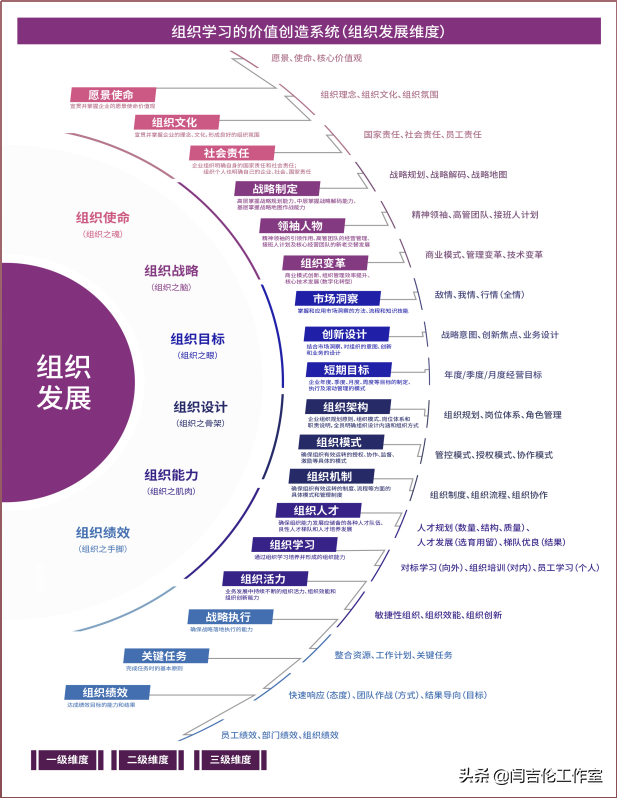如何精准识别培训需求？首要的是我们要知道企业为什么而培训？