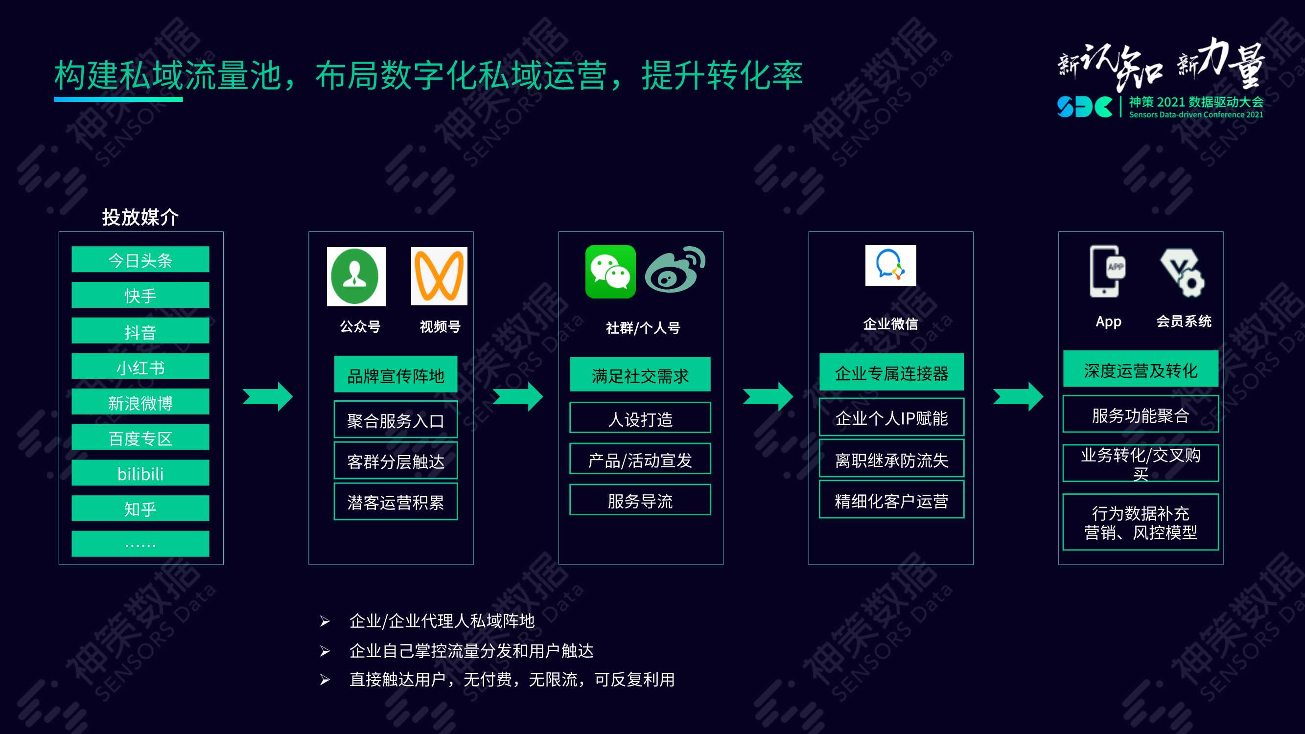 数字经济时代险企突围之道