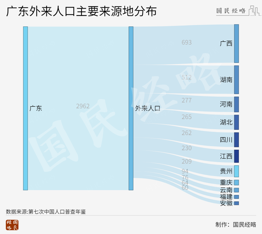 公务员“卖房考核”第一城出现