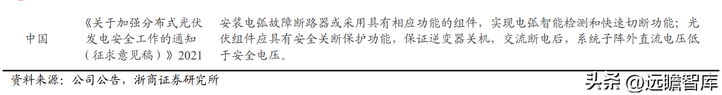 全球微逆领航者，昱能科技：市场前景广阔，技术赋能加速出海