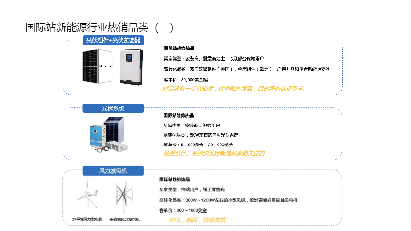 阿里巴巴国际站新能源行业数据报告（2022年5月）