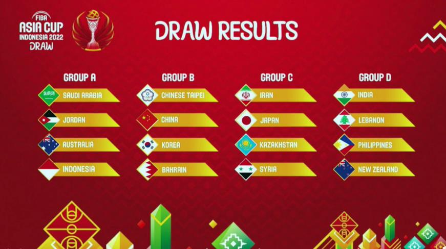 2022男篮亚洲杯分组揭晓！中国同韩国中国台北巴林同组 首战韩国