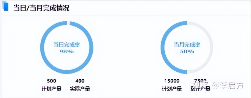 花3天开发了这套「生产管理分析模板」，老板怒赞！现在直接领