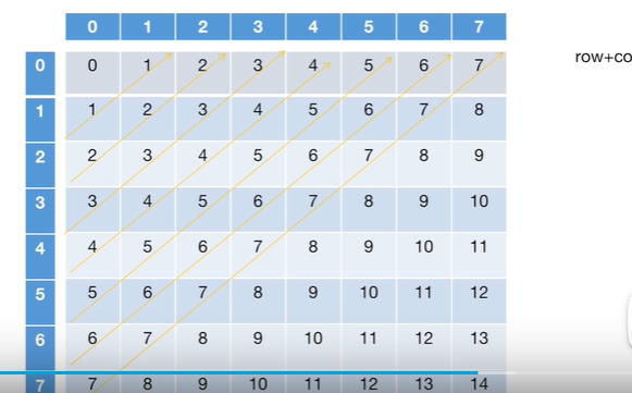 Python实现经典算法之回溯算法---八皇后问题