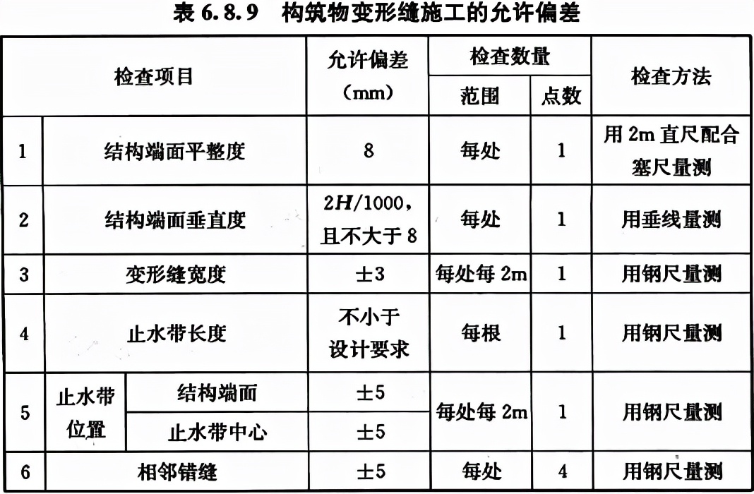 给水排水构筑物工程施工及验收规范 GB 50141-2008