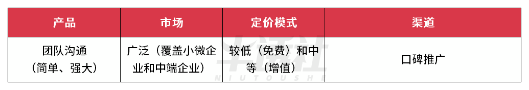 SaaS 增长神话，Slack 的进阶 ( 续 )