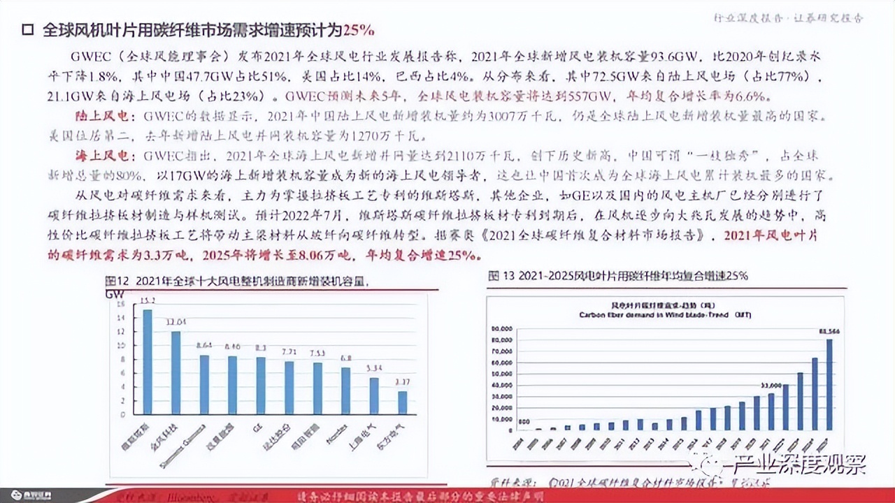 碳纖維行業(yè)深度報告：風(fēng)電拉動碳纖維需求，大絲束產(chǎn)品空間廣闊