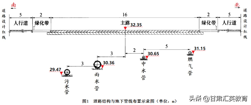 二级建造师《市政实务》模拟考试卷