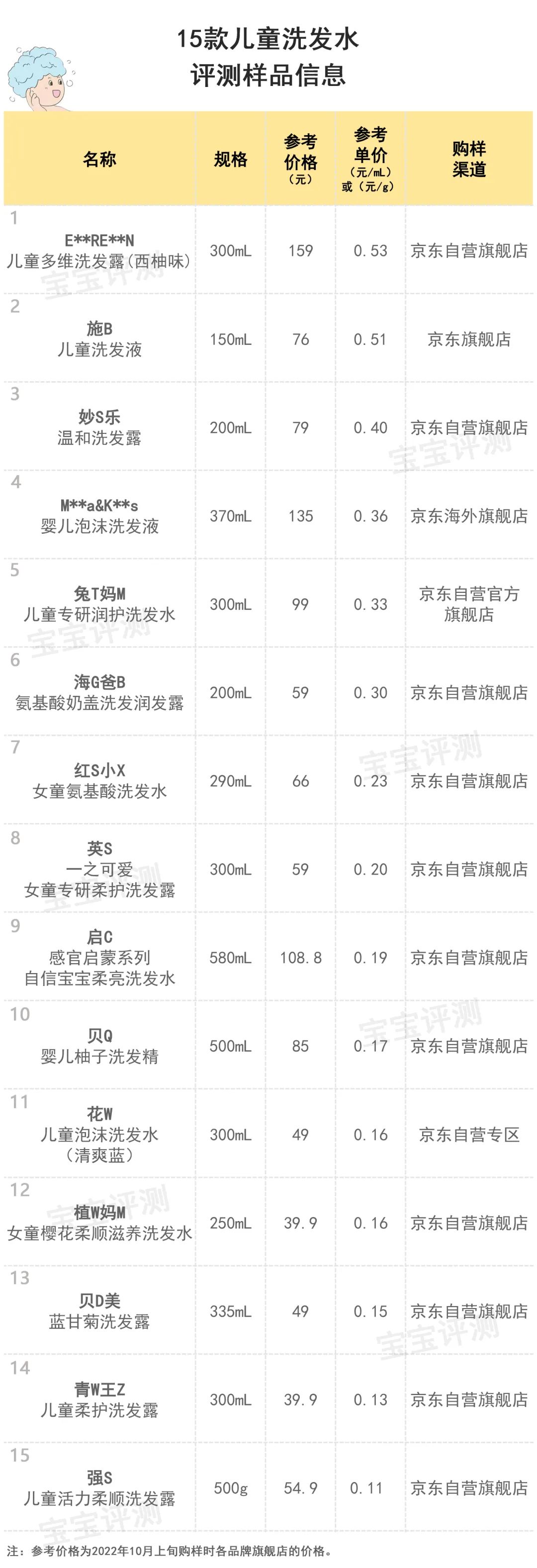 儿童去屑洗发水哪个牌子好（儿童去屑洗发水哪个牌子好12岁）-第3张图片-华展网