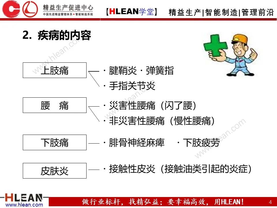 「精益学堂」丰田人机工程-作业动作评价与疾病预防