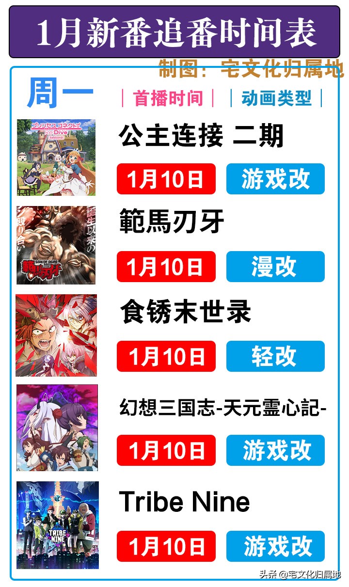 爆肝整理1月新番播出时间表，冬季追番全靠它了