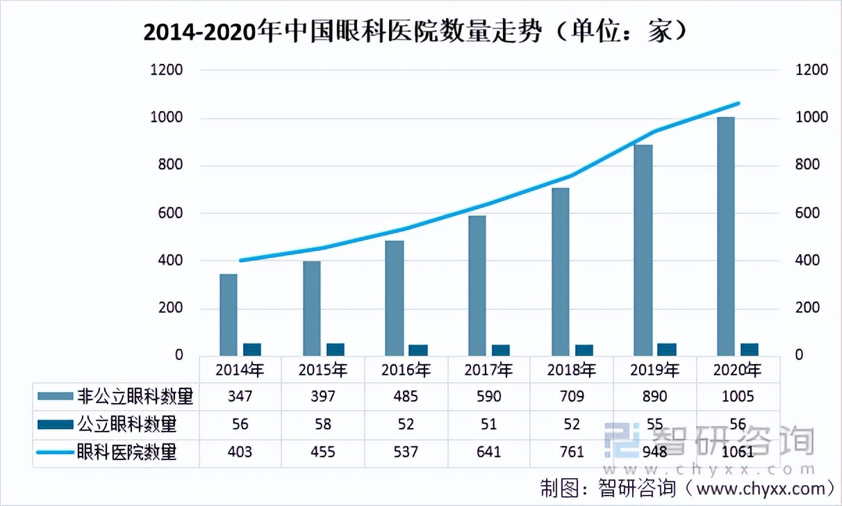 2021年中国眼科医疗市场规模、企业分布及重点企业经营情况「图」