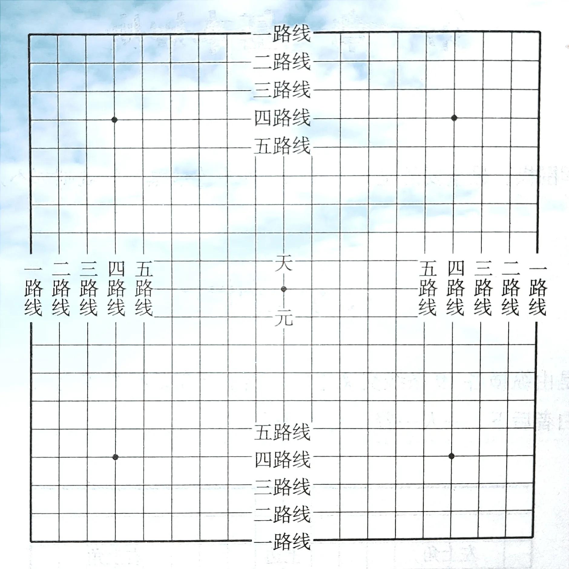 围棋入门基础知识：认识棋盘和棋子，没有气的棋子要从棋盘上拿掉