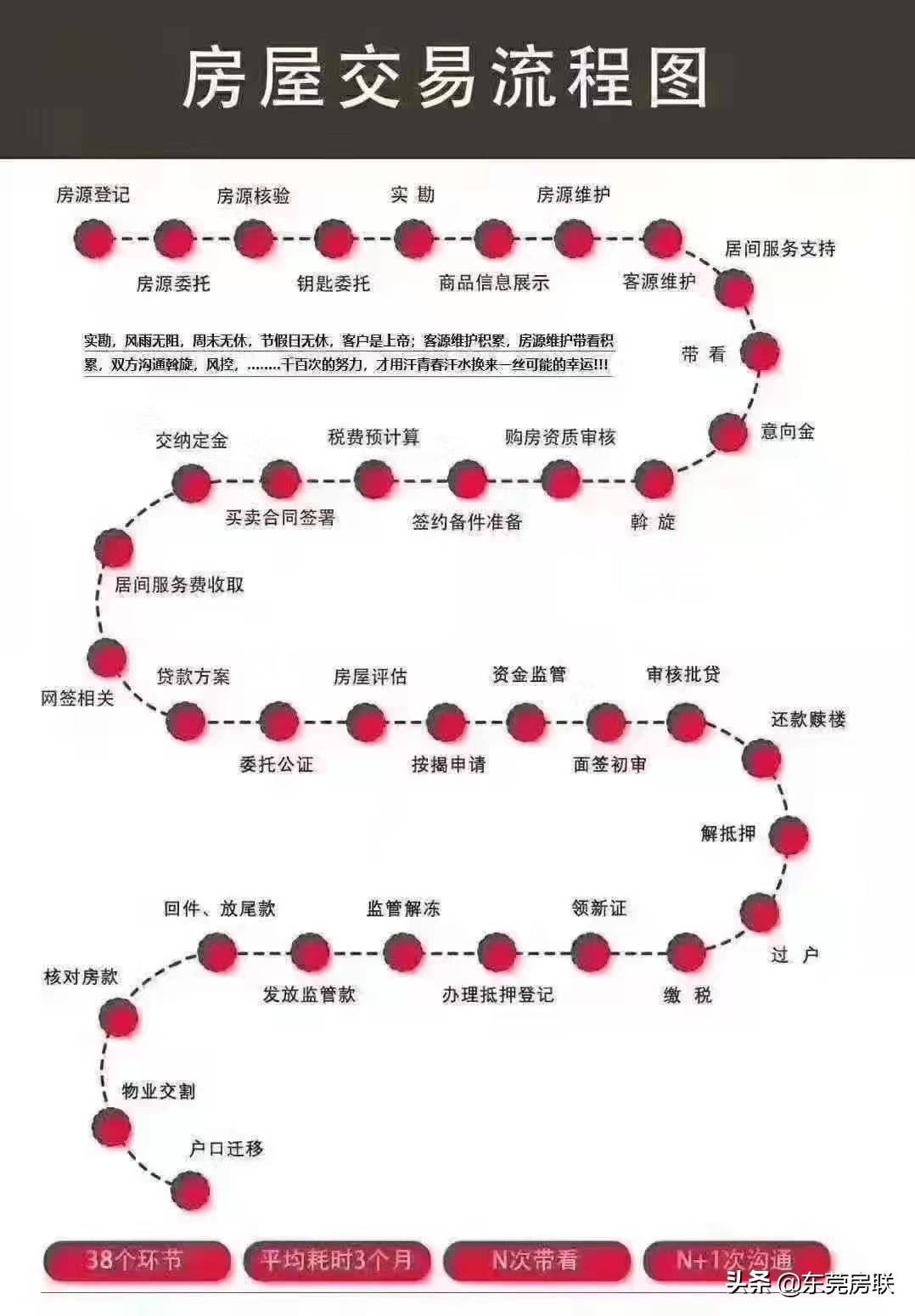 買二手房可能有20多個坑，熟記購房知識再去買房