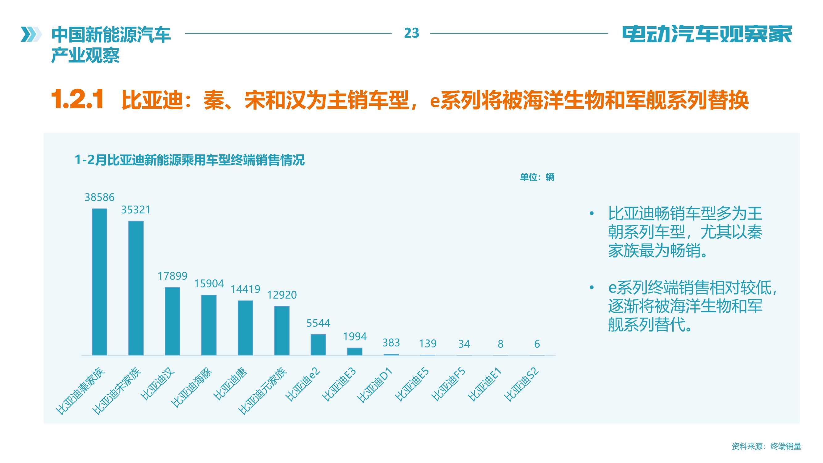 电动汽车观察家：新能源汽车产业观察（2022年2月）