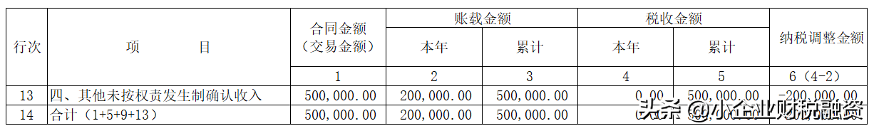 新收入准则的企业所得税调整