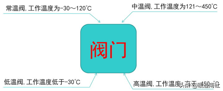 水系统用水泵与阀门知识