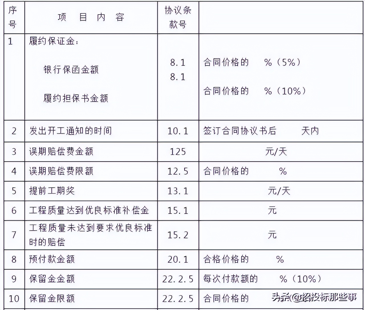 招投标全套流程＋模板，速看