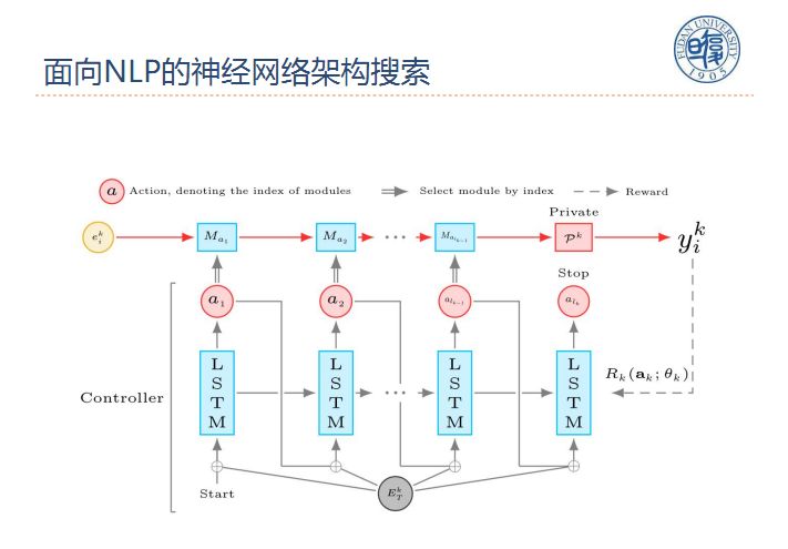 复旦副教授邱锡鹏：自然语言处理中的多任务学习