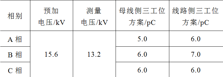 兩種布置方式的12kV環(huán)保型氣體絕緣環(huán)網(wǎng)柜設計