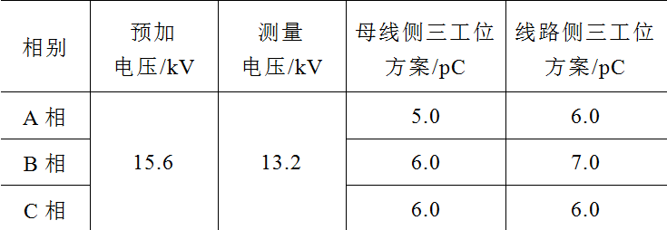 兩種布置方式的12kV環(huán)保型氣體絕緣環(huán)網(wǎng)柜設(shè)計