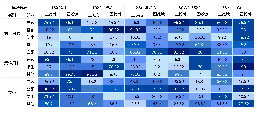 报表工具没啥用？这个基于.Net 6 开发的国产开源 BI 新秀先 say no