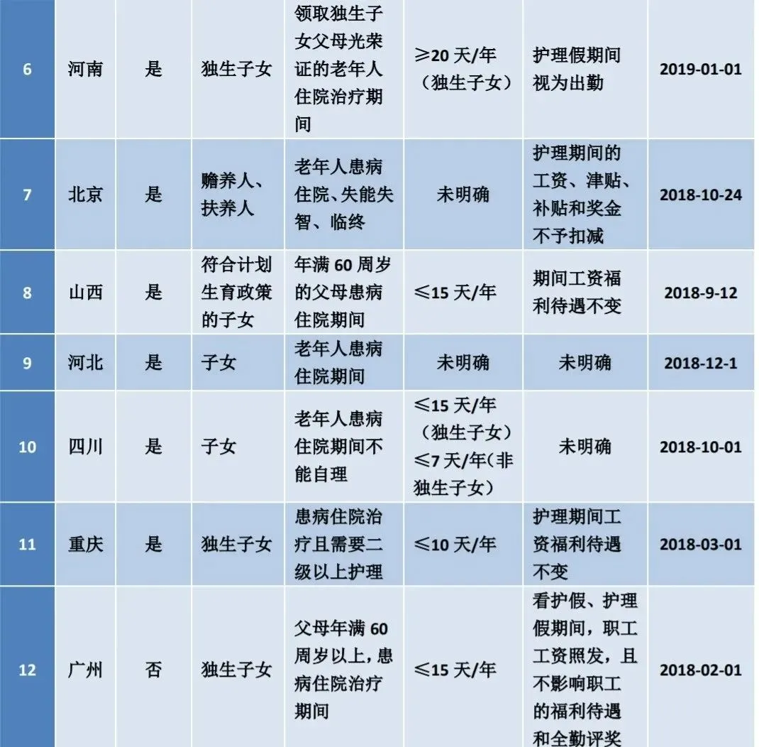 婚假有效期,婚假有效期是多久