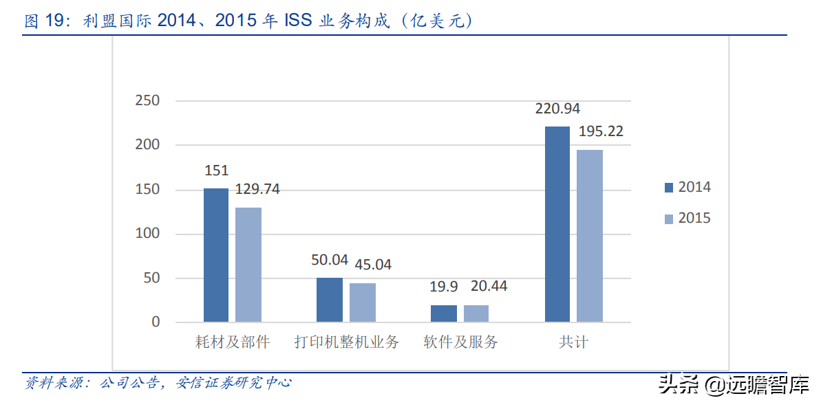 国产打印龙头，纳思达：IC设计能力厚积薄发，溢出效应显现