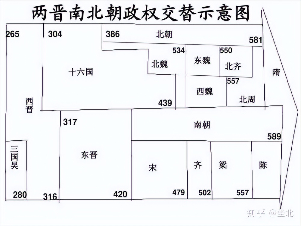 东汉后面是什么朝代(极简版历史知识普及——中国历史朝代顺序)