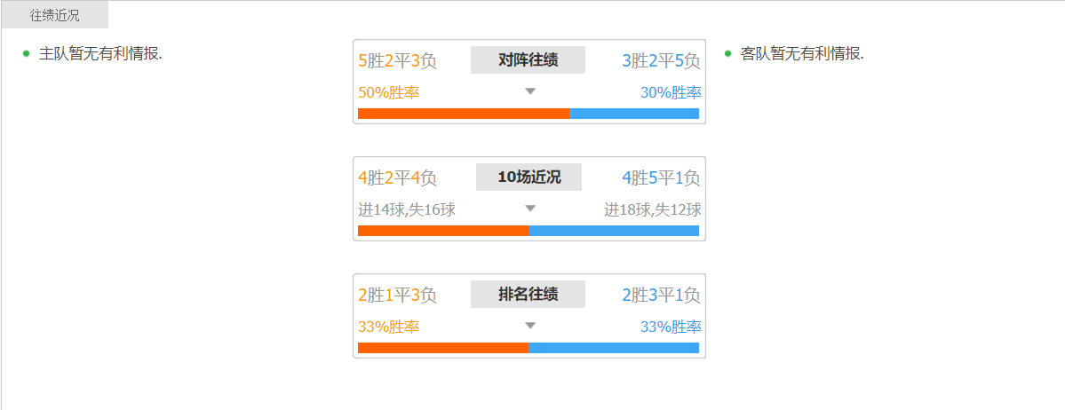 足球输赢如何预测(推荐，数据分析，实单参考，足球胜负预测，比分预测 进球数)