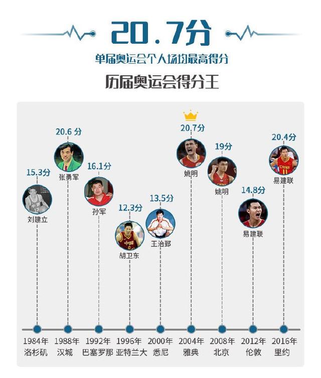 美國奧運會哪些強項（“美國隊里有個球員會飛！”-中美男籃奧運會首次交鋒全紀錄）