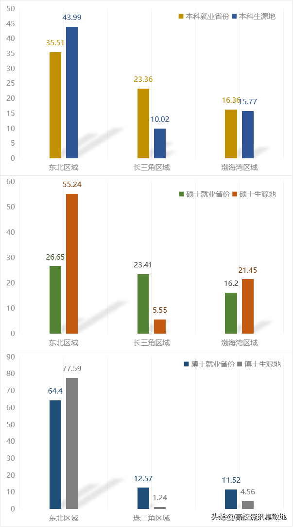 医学大学生毕业规划｜本科生选择考研，研究生选择就业
