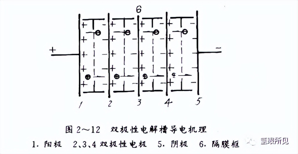 电解水制氢学习笔记之「电解槽结构」