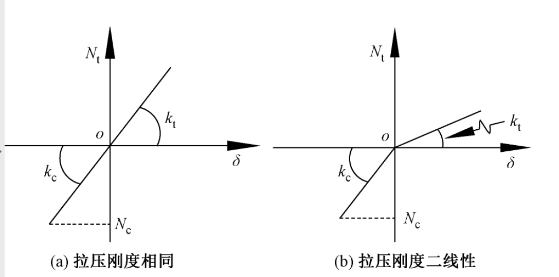 转《某多层外倾钢框架结构隔震设计与分析》