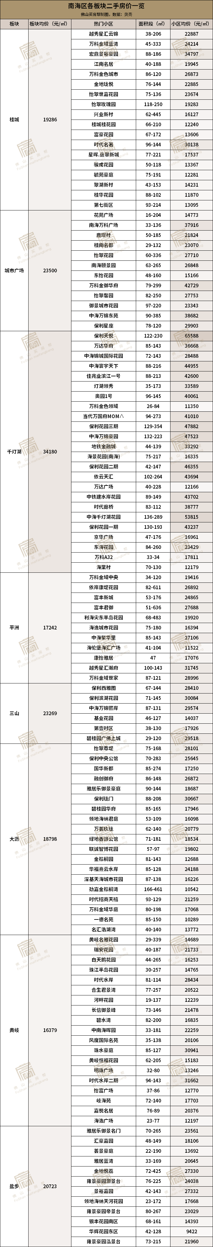 均安同城网最新招聘（价差超5倍）