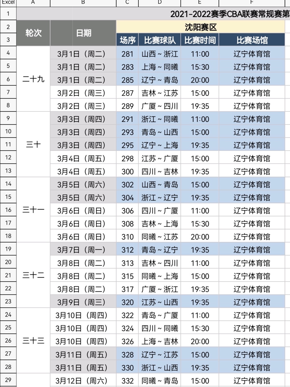 辽宁男篮赛程表今晚(辽宁男篮赛程出炉，3月3日战上海，与三争冠对手同组 没有第3外援)