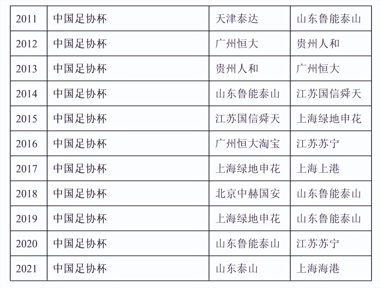足协杯和中超是什么意思（「足协杯」关于足协杯，你所需要知道的有哪些？）