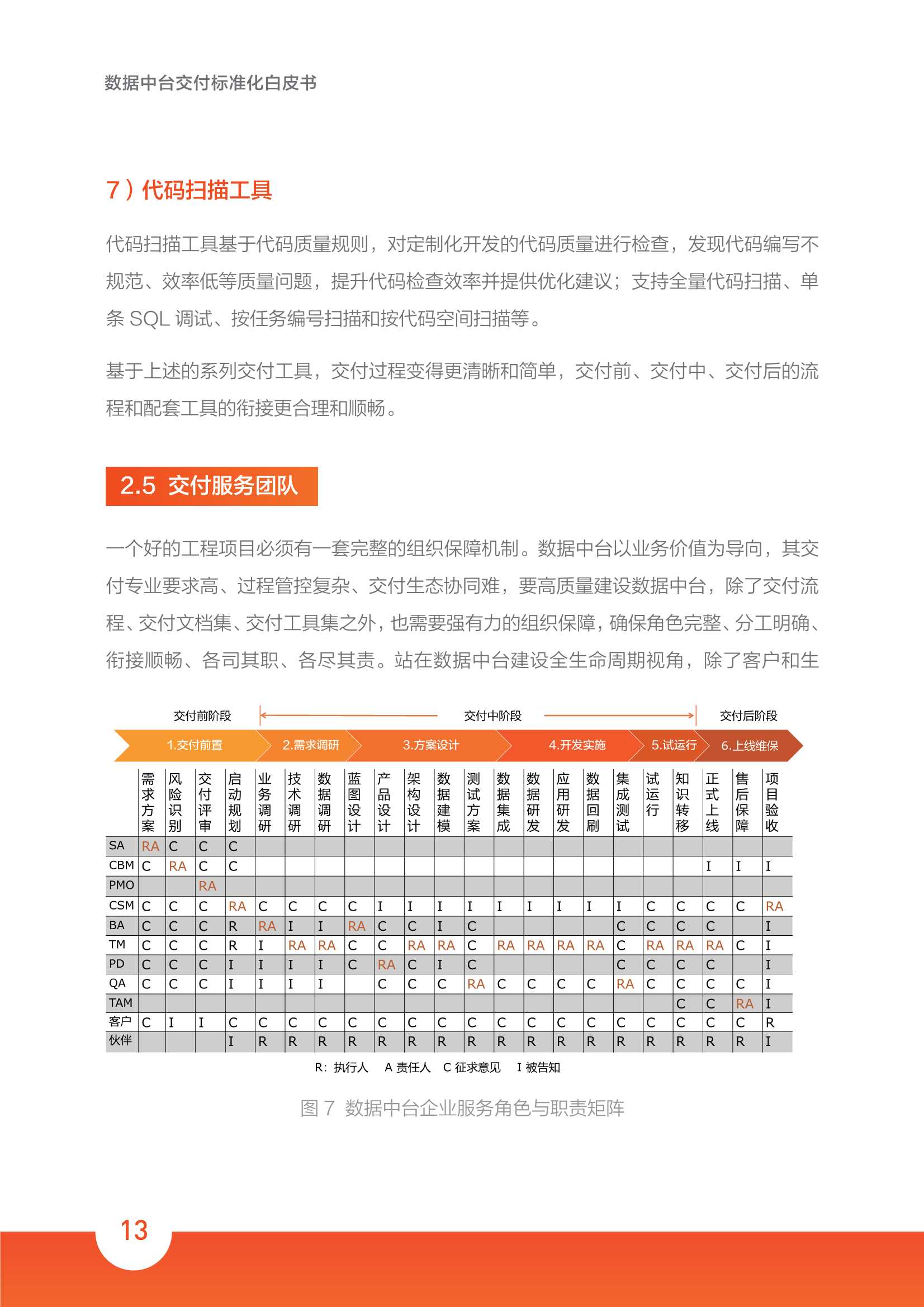 2022数据中台交付标准化白皮书（阿里云&埃森哲）