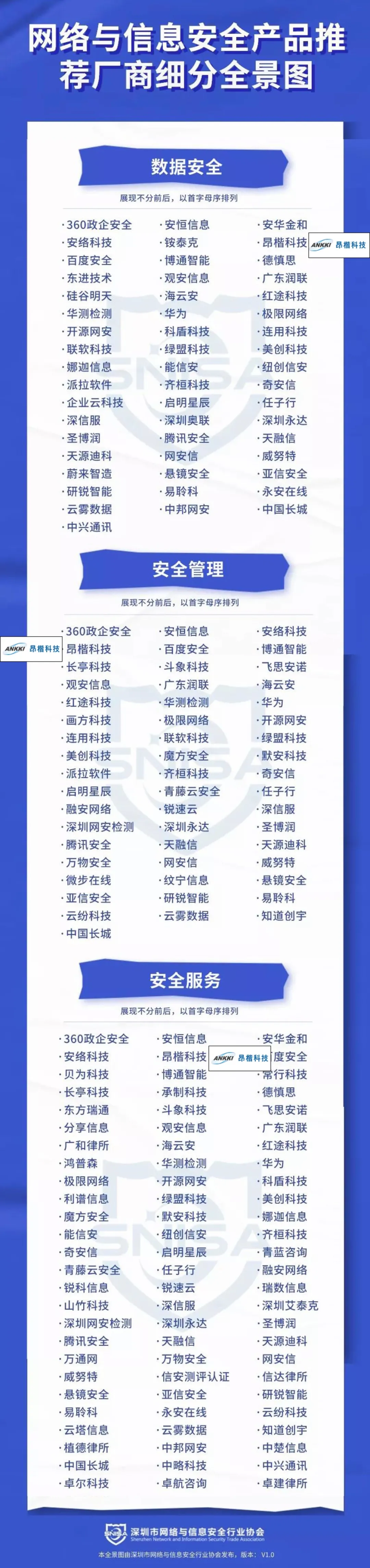 昂楷科技數(shù)據(jù)安全能力再獲雙認(rèn)可