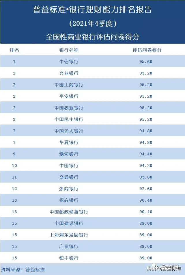 各大银行的理财产品,各大银行的理财产品哪个可靠安全
