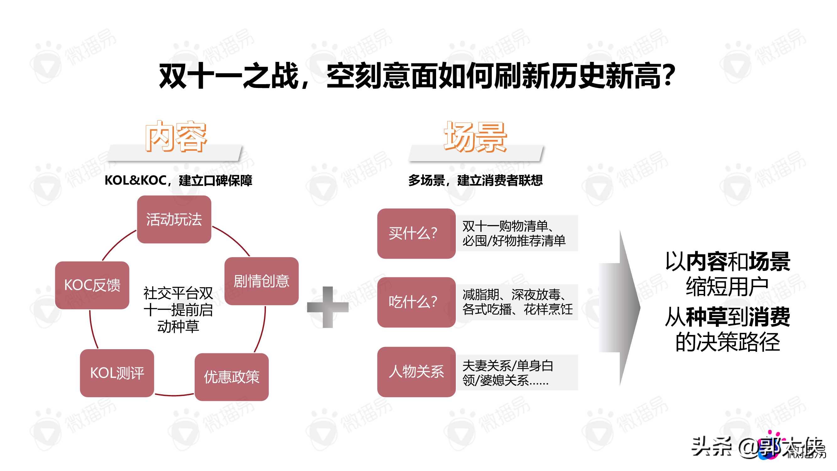 2021双11爆款案例：食饮赛道空刻意面与茶里（微播易）