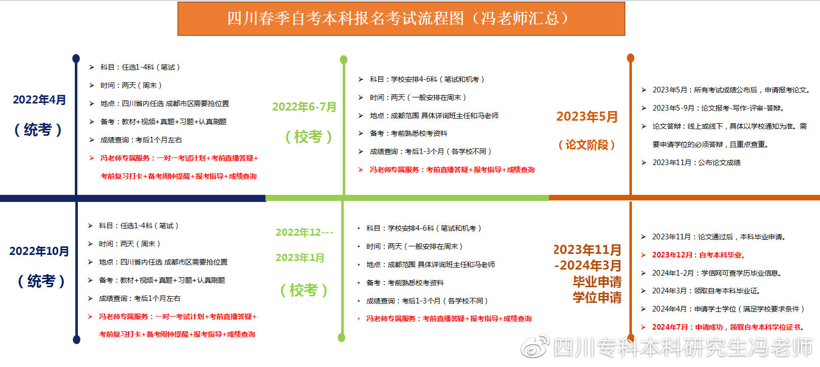 成考未录取直通车丨西华大学自考本科可直接授位