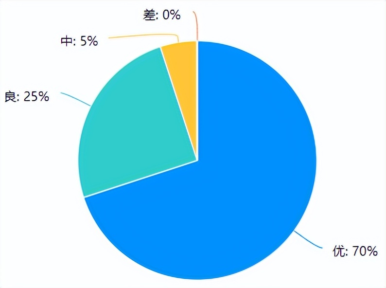 2022年“财政一体化应用环境下管理会计转型专题”培训班（线上班）成功举办