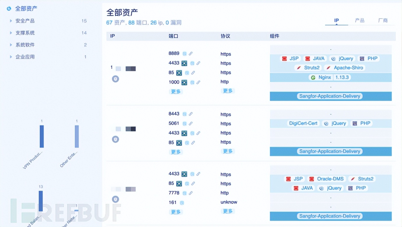 拿下域控后，我还是对大佬的操作念念不忘