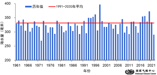 都2022年了(2022年地球如现气候“转折点”！我国更热，迁往北方居住更适合？)