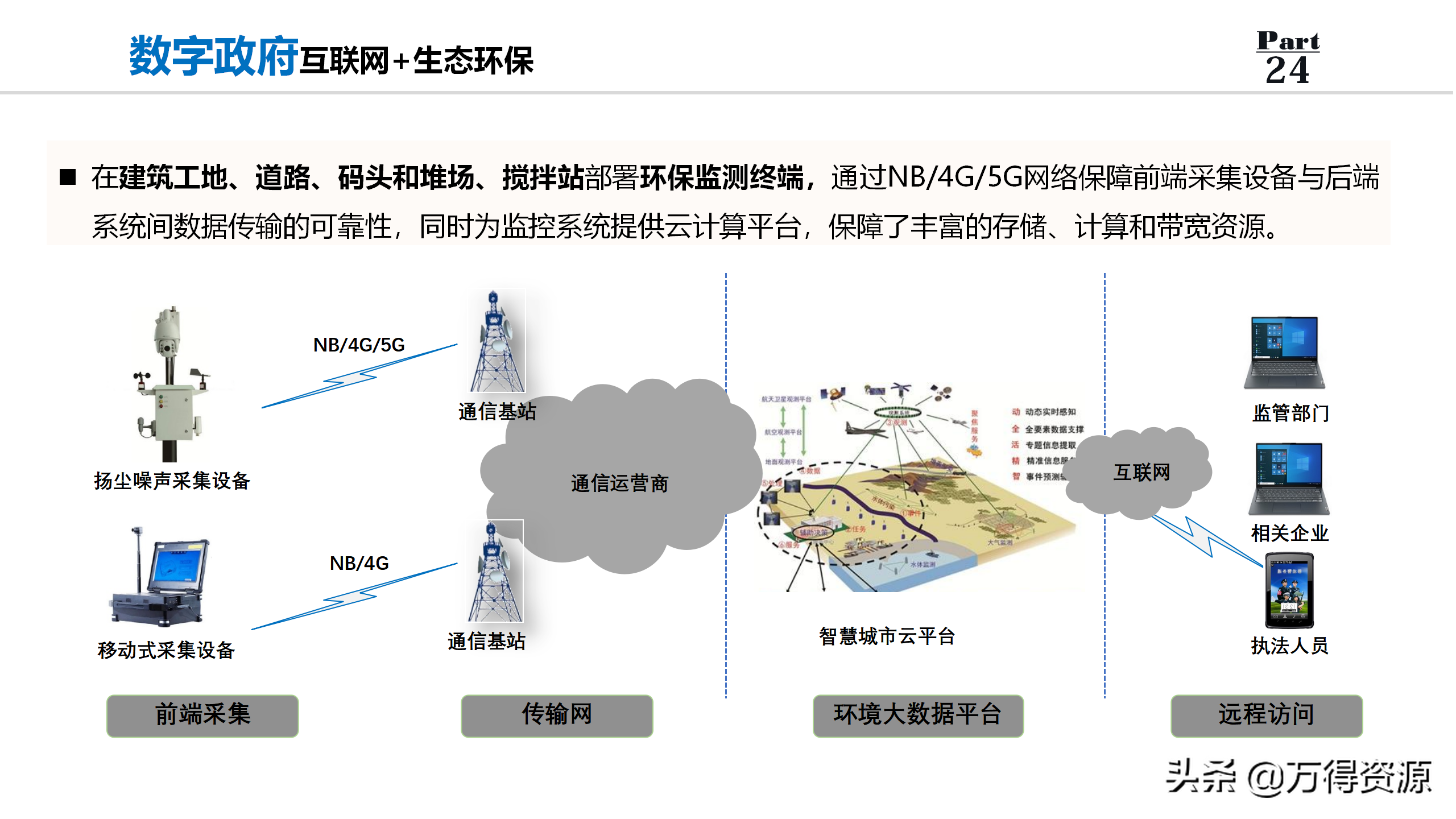 数字政府全套规划解决方案PPT（非常详细的设计）