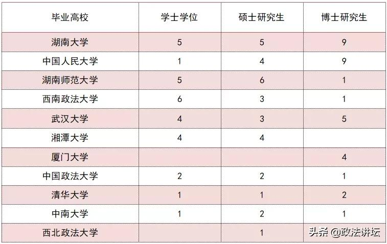 盘点：各大法学院校师资背景（华中篇）