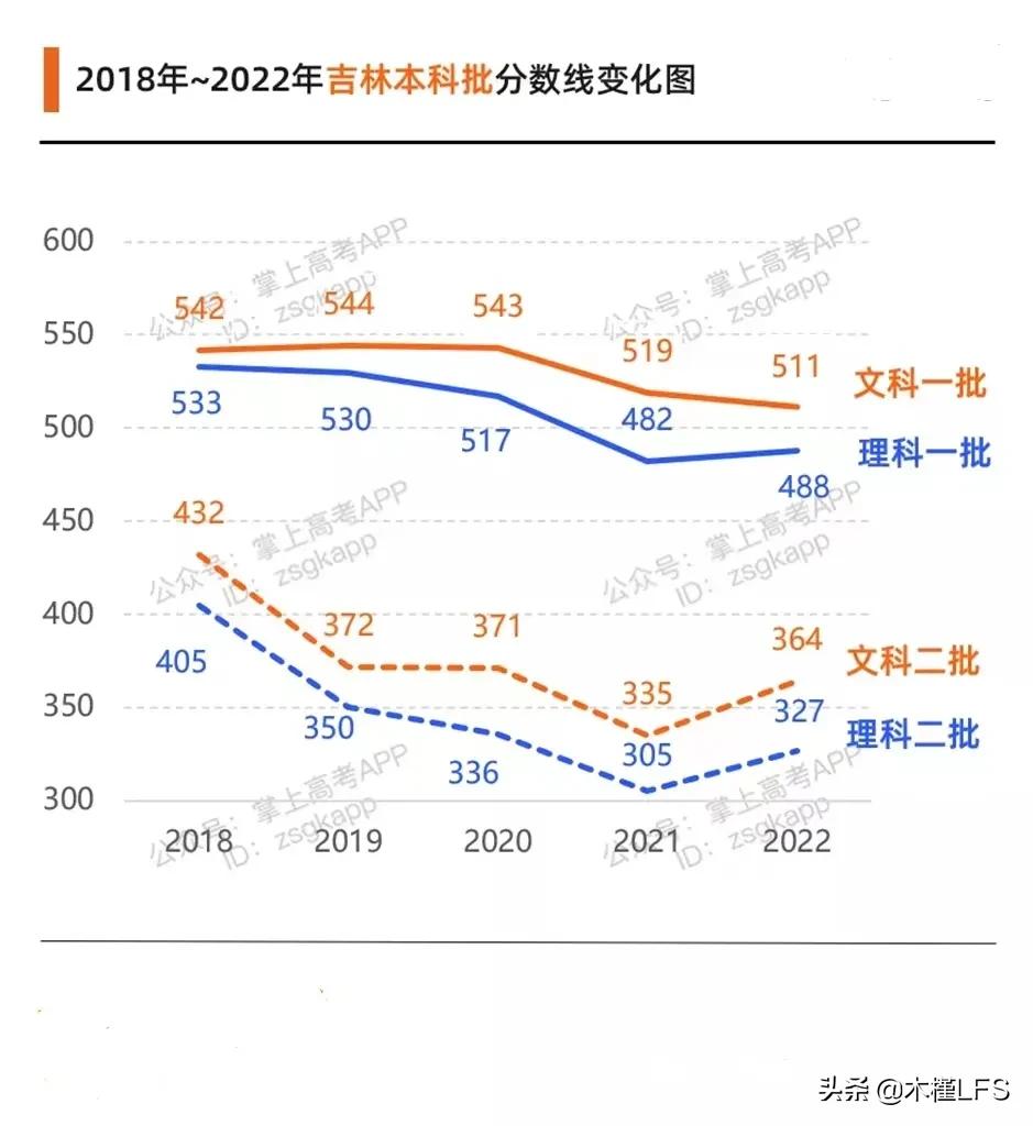 18年高考分数线，江西省2018年高考分数线