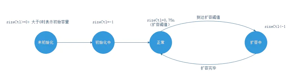 多线程高并发编程(10) -- ConcurrentHashMap源码分析